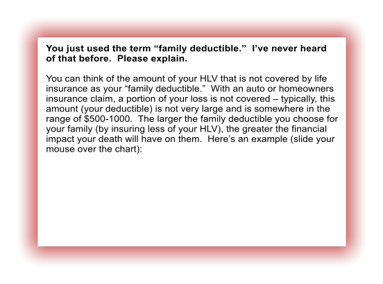You just used the term �family deductible.�  I�ve never heard of that before.  Please explain.  You can think of the amount of your HLV that is not covered by life insurance as your �family deductible.�  With an auto or homeowners insurance claim, a portion of your loss is not covered � typically, this amount (your deductible) is not very large and is somewhere in the range of $500-1000.  The larger the family deductible you choose for your family (by insuring less of your HLV), the greater the financial impact your death will have on them.  Here�s an example (slide your mouse over the chart):